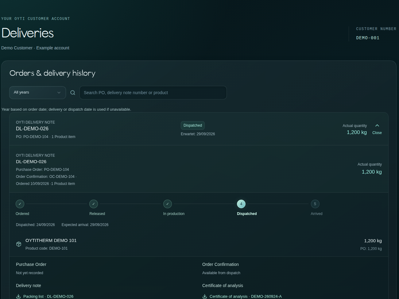 OYTI Connect — Deliveries, demonstration account